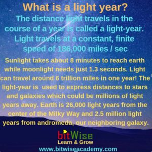 What is a Light Year? 1