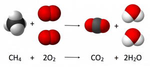 Explain why the concept of conservation of matter is considered a scientific law. 2