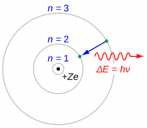 Describe Bohr’s model of the hydrogen atom. 2