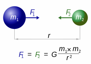 Do heavier objects actually fall faster because they exert their own gravity? 2