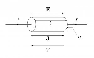 Does the potential inside a hollow conductor change. 2