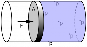 Define Pascal’s principle. 2