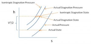 How will you calculate the Enthalpy of a chemical process? 2