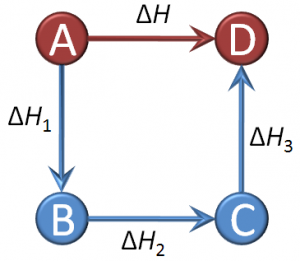 Is Hess's law valid? 2