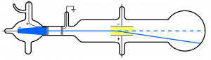 How are streams of electrons explained? 2