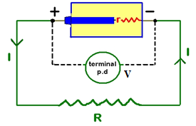 Explain emf of a cell and potential difference. 2