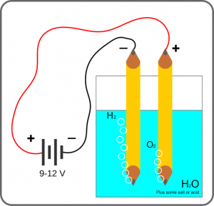 Is Cl2 + 2e → 2Cl − Cl2 + 2e → 2Cl− an oxidation half-reaction? 2