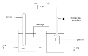 Relation between standard cell potential E° and the standard free energy change ΔG°? 2