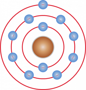 List a few everyday ionic compounds and their uses. 2