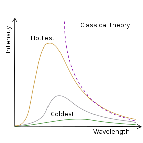 Why is blackbody radiation considered as an ideal emitter? 2