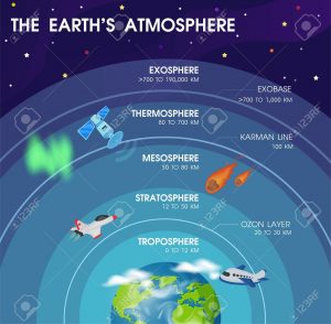 The crucial role of the stratosphere for human survival 2