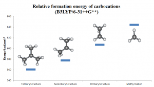 How the electronic structures of cations arranged? 2