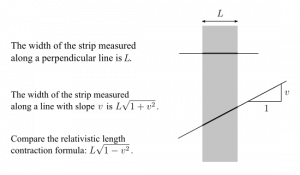 What is length contraction? 2