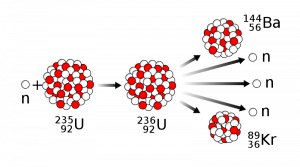 What is the nuclear fission reaction? 2