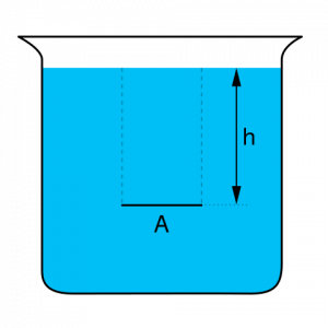 Define Hydrostatic pressure with the formula? 2