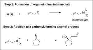 How the unimolecular elementary reaction takes place? 2