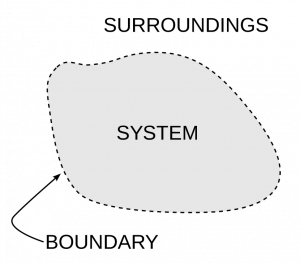 Derive the relation of standard free energy changes ΔG°. 2