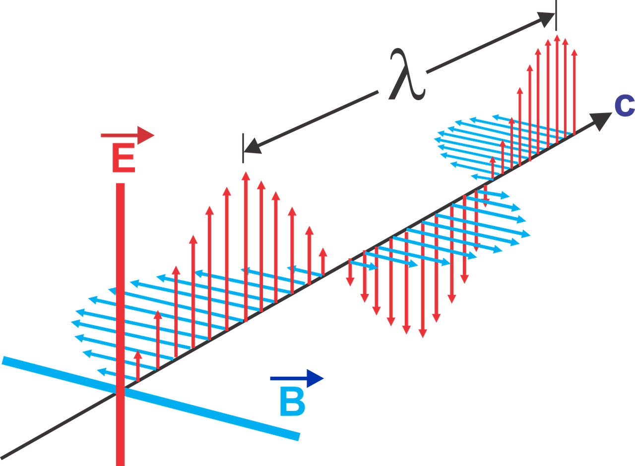 Explain the Compton Effect? 1