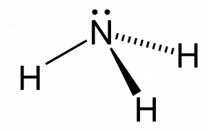 What are the conditions that help in raising the yield of ammonia? 2