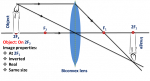 How will you decide whether a given piece of glass in a convex lens, concave lens or plane glass plate? 2