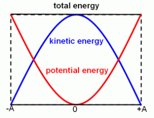 Define Work-Energy Theorem. 2