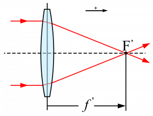 If a spherical mirror is immersed in water, does its focal length change? 2