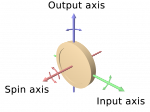 A 12.0 Nm torque is applied to a flywheel that rotates about a fixed axis and has a moment of inertia of 30.0 kgm2. If the flywheel is initially at rest, what is its angular velocity after it has turned through eight revolutions? 2