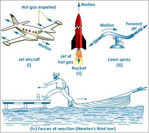 Define Newton’s Laws of Motion. 2