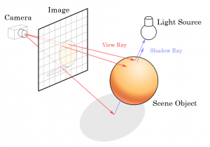 How to locate images using ray tracing? 2