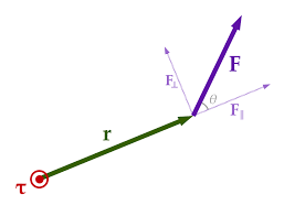 What is Torque? 2