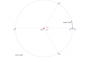 Does gravity can alter the speed of light? 2