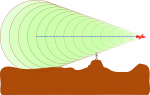 Explain sonic booms. 2